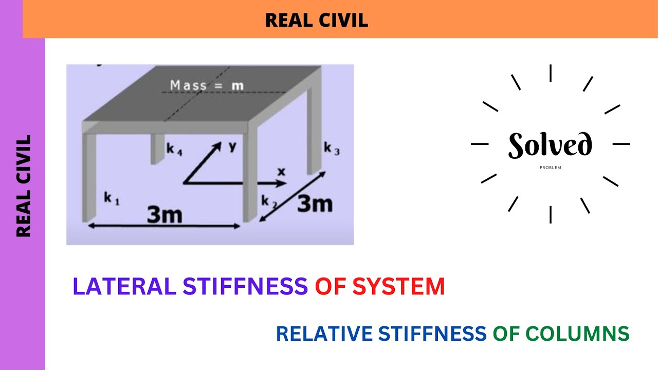 Stiffness of material : Single degree of freedom system damped forced vibration: Earthquake load
