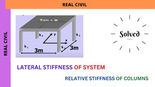 Stiffness of material : Single degree of freedom system damped forced vibration: Earthquake load