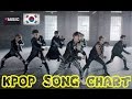 TOP 50 K-POP SONGS FOR APRIL 2015 [WEEK 1 ...