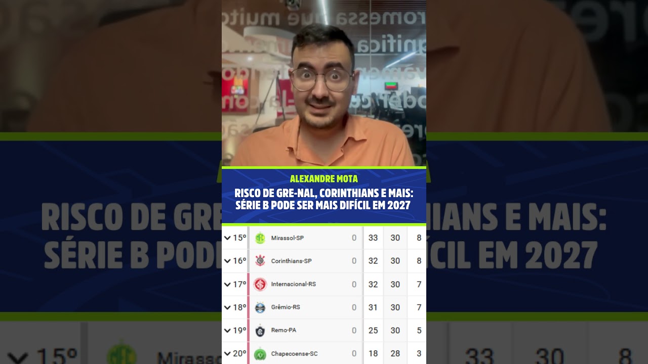 Imagem da notícia Risco de Gre-Nal, Corinthians e Santa Cruz: Série B pode ser ainda mais difícil em 2027