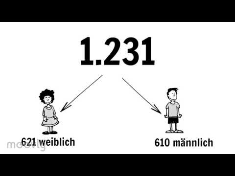 Bevölkerung Petronell-Carnuntum