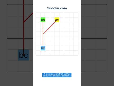 Y-wing Sudoku technique - Short Guide #sudoku