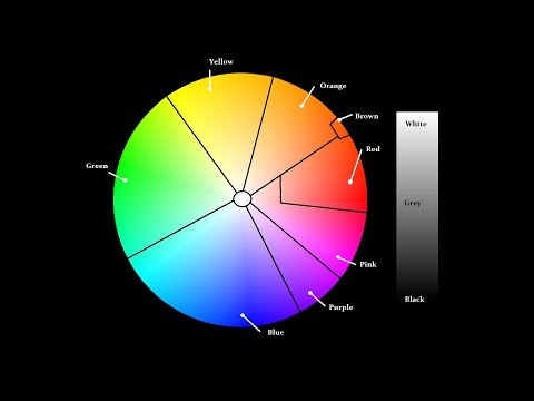 The Perception of Color in Language (for conlangers)