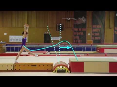 Gymnastics on Floor: Overview of the training on the front handspring - GymneoTV