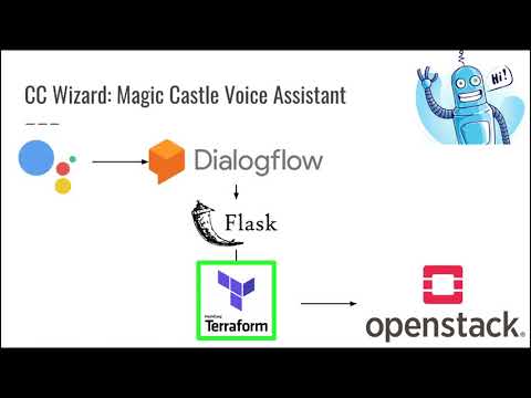 9. Terraforming the Cloud to Teach HPC with Jupyter