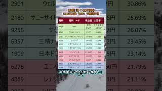 #日本株 #株式投資 #日本株投資 #投資初心者 #資産運用 #株式市場 #日経平均 #高配当株 #成長株 #バリュー株 #デイトレード #スイングトレード #長期投資 #配当生活 #投資戦略