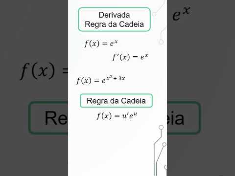 DERIVATIVE | Chain rule associated with the exponential function