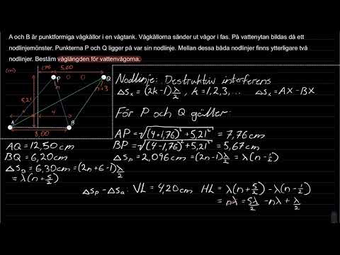 Exempel interferens mekaniska vågor (Fysik 2)