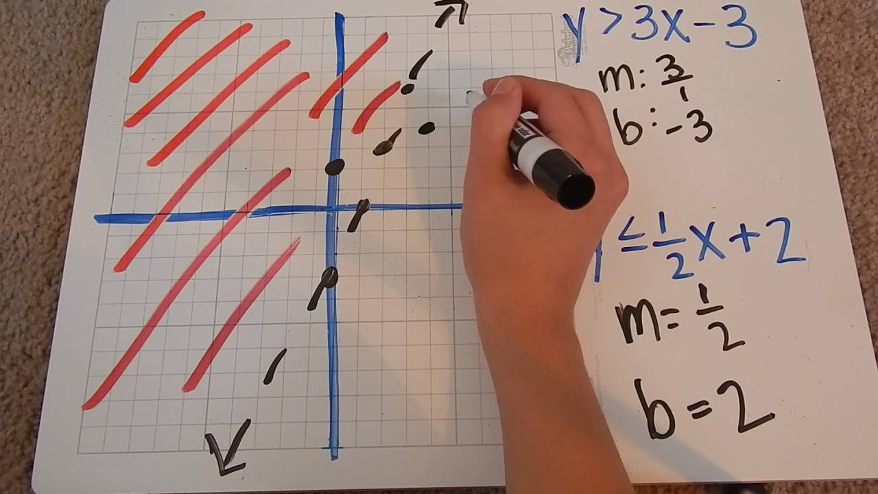 Solving Systems of Inequalities Tutorial