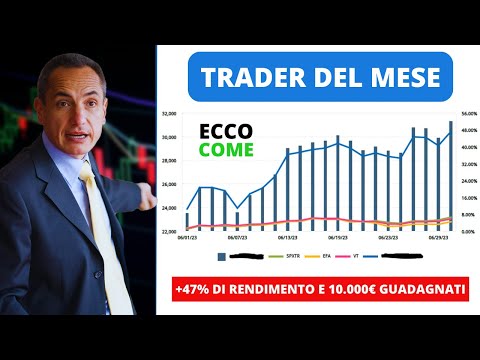 Trader del Mese (giugno): vince Antonio con il +47% di rendimento e 10.000€ guadagnati. Ecco come ha fatto!
