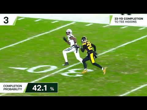 Next Gen Stats: Joe Burrow's 4 most improbable completions | Week 11