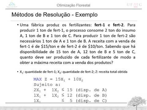 02 1 T Programação Linear | Método Gráfico