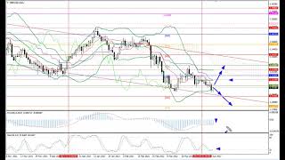 Weekly Forex forecast 11.04-15.04.22: EUR/USD, GBP/USD, USD/JPY, AUD/USD, Gold