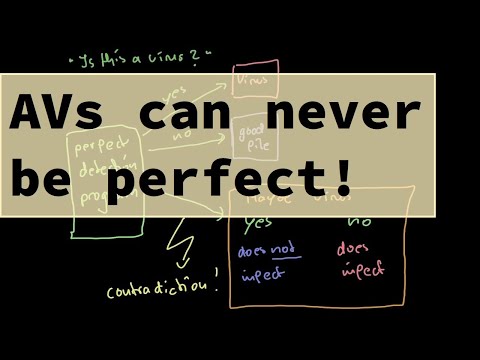 Malware Theory - Why There Is No Perfect Antivirus Scanner