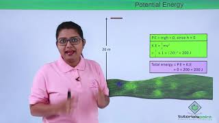 Class 9th – Law of Conservation of Energy | Work and Energy | Tutorials Point