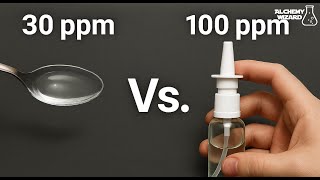 High Concentration Nanoparticles!
