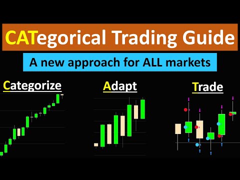 The Trading Strategy I Invented That Got Me Funded - Categorical Trading