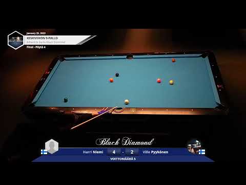 Keskiviikon 9-pallo 25.1.2023