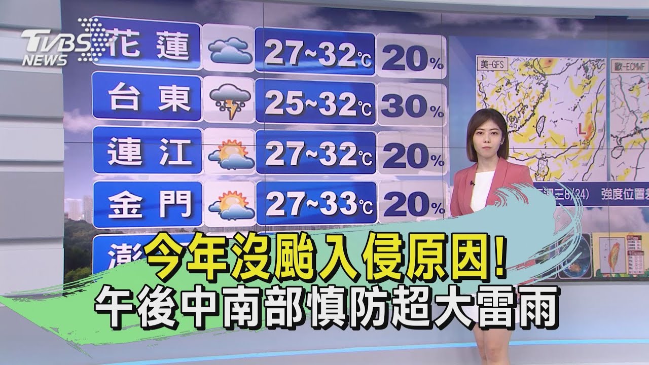 今年沒颱入侵原因！午後中南部慎防超大雷雨