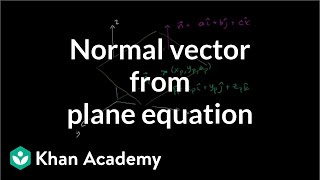 Normal vector from plane equation