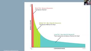 Finding Your First Keywords - KnowHow Marketing Lab free tutorial on YouTube