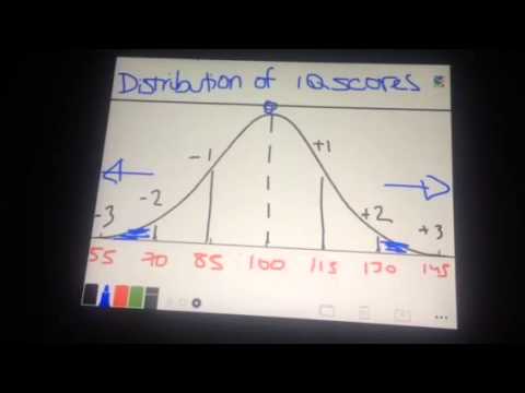 Distribution of IQ scores