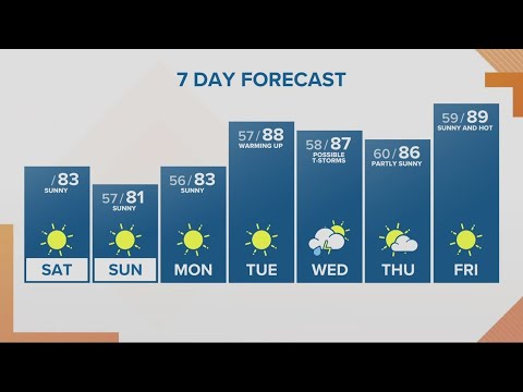 KGW Forecast: Sunrise, Saturday, July 29, 2023