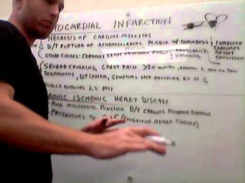 Ischemic heart disease myocardial infarction and chronic ischemic heart disease