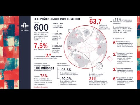 El español en el mundo. Anuario del Instituto Cervantes 2024.