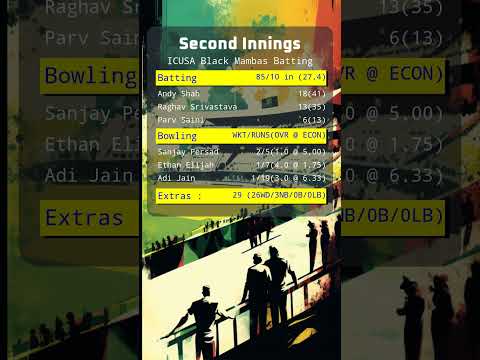 QUCA Wildcats vs ICUSA Black Mambas - 05/06/2023 - NJ U15 Div A-USA Cricket Junior Pathway