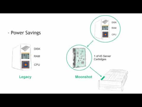 Move Compute forward with SOC and Moonshot