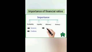 Importance of financial ratios : #youtubeshorts #shortvideo #viral