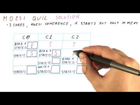 MOESI Solution Quiz - Georgia Tech - HPCA: Part 5