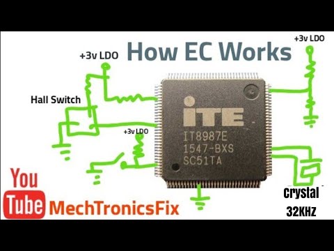 How Does EC/KBC/SUPER IO chip work
