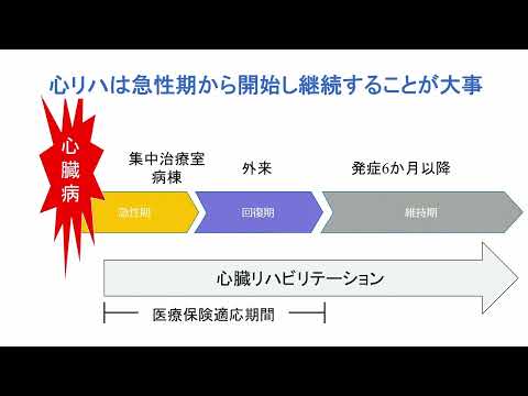 【徳島大学定例記者会見(令和5年1月24日)】新たな遠隔伴走型心臓リハビリテーションシステムの開発について