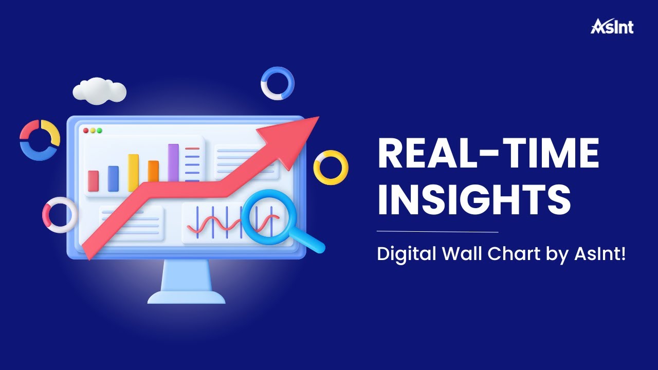Digital Wallchart | Revolutionizing Real-Time Data Monitoring and Visualization | AsInt Inc