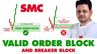 How to Identify & Trade Order Blocks and Breaker Blocks | ICT Smart Money Concepts
