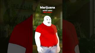 The Most ADDICTIVE Substances Ever! #alcohol #cigarette #smoke #whatif #explained #facts #science