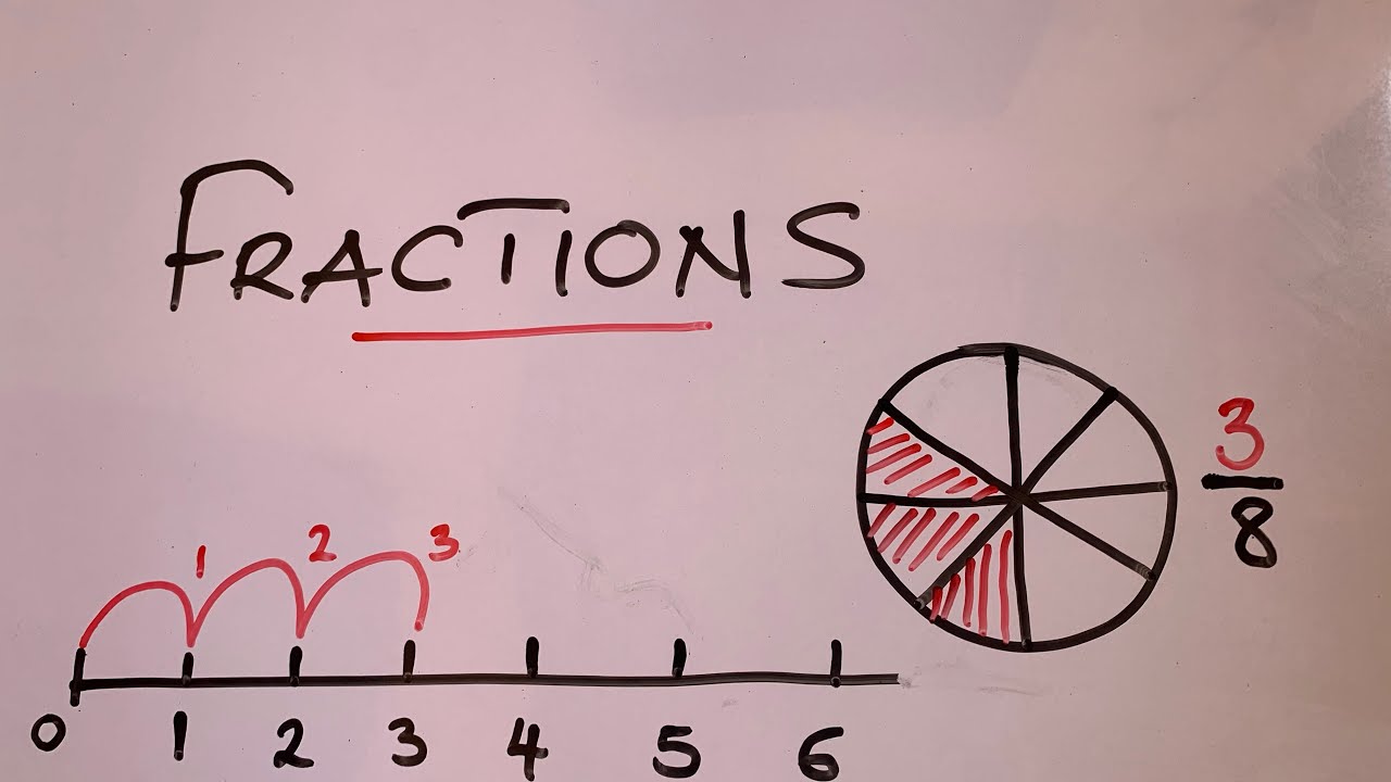 Fractions Made Easy! | Understand Fractions in 5 Minutes (Beginner Friendly)