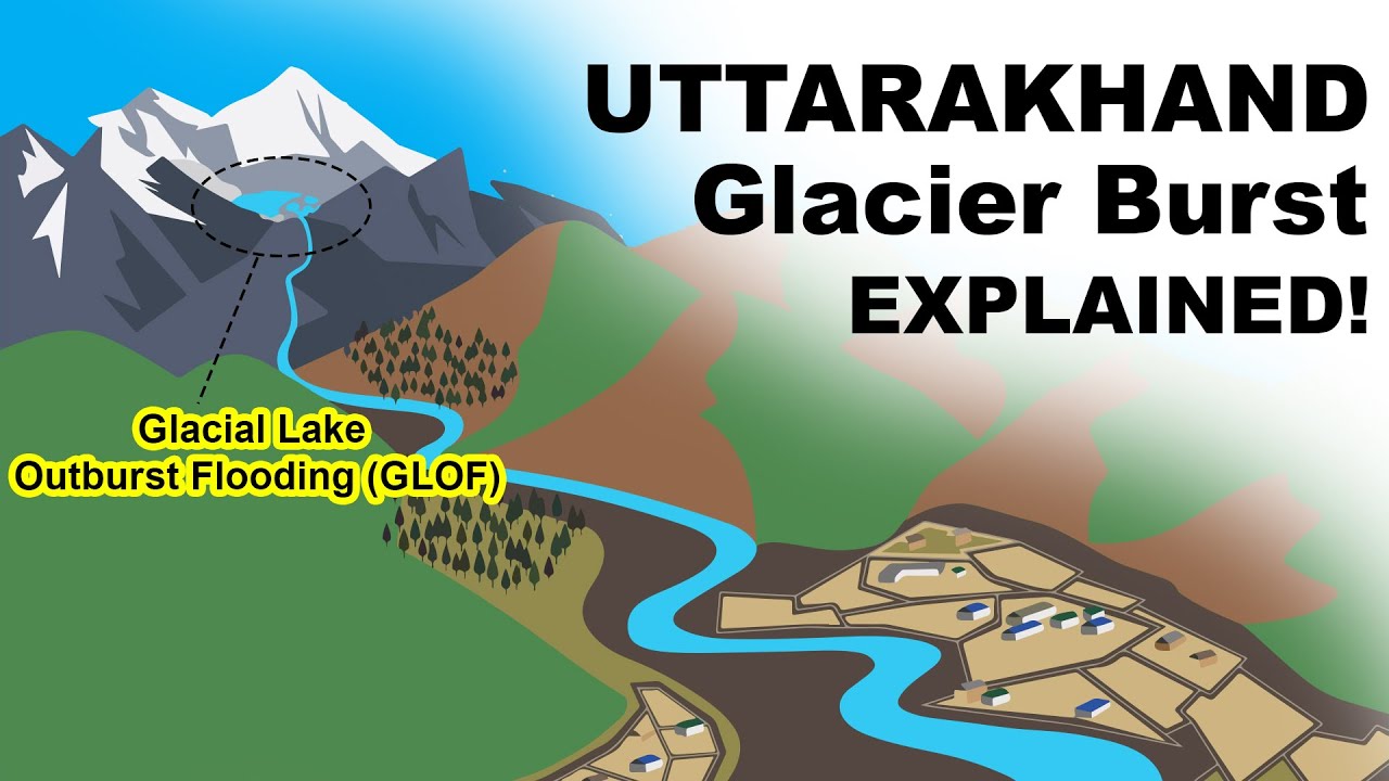 Uttarakhand Glacier Burst Explained