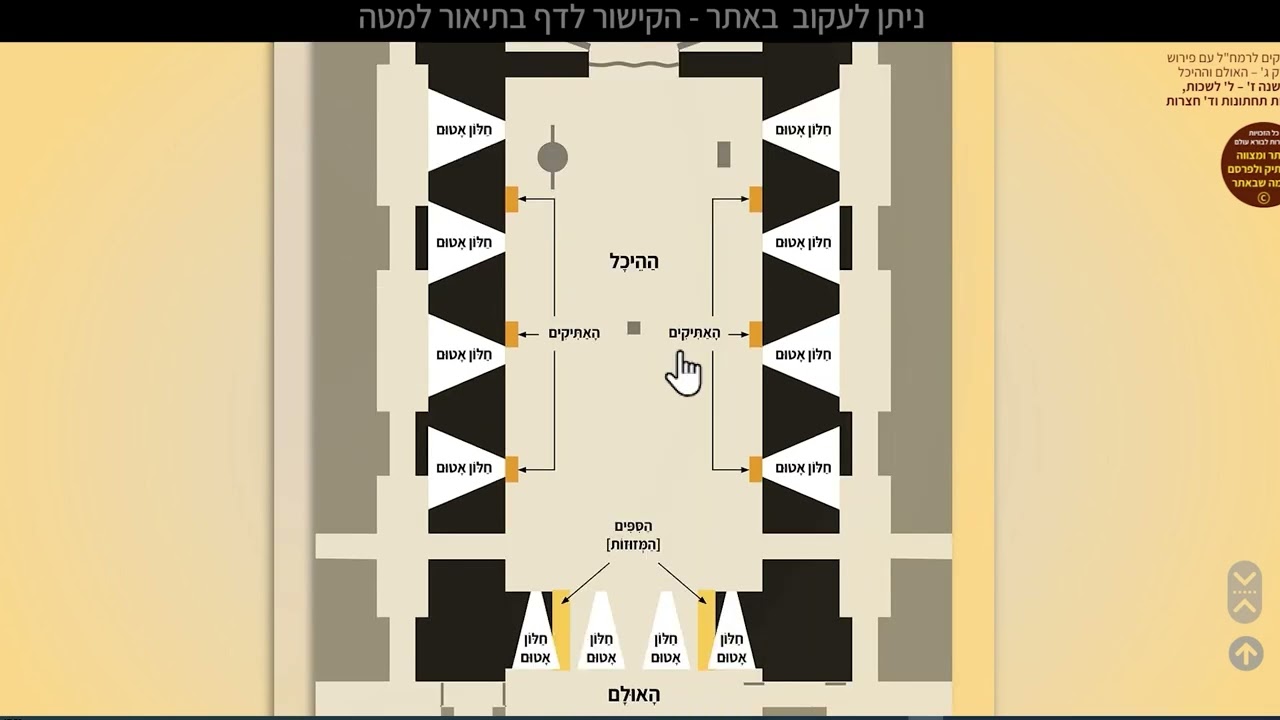 031  – ה' פרקים לרמחל - מחולק לימי בין המצרים - סימן 104  ב אב