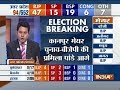 BJP extends lead to 47, BSP now leads on 19, SP leading on 15, Congress 6 and Others 7