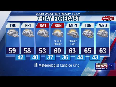 Forecast for Wednesday, April 22nd, 2020