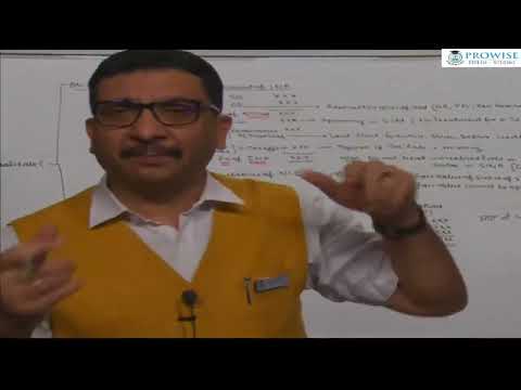 || IND AS 110 || CONSOLIDATION CONCEPT REVISION || CA PARVEEN SHARMA