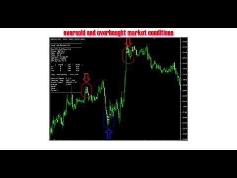 Video Swing Trade Reversal