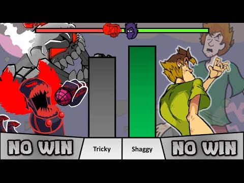 Tricky The Clown VS Shaggy Power Levels