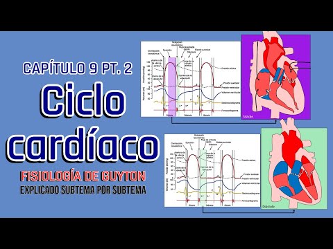 CAP 9 (2/3) Ciclo cardíaco l Fisiología de Guyton