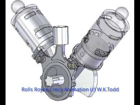 RollsRoyce Crecy sleeve valve mechanism