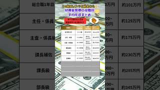 【この給料、すべて税金から💰】財務省官僚の役職別平均年収まとめ #年収 #財務省 #お金 #政治