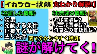 【スプラ3】おさこう研究所のイカフロー調査のご報告【スプラトゥーン3】